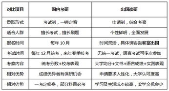 國(guó)內(nèi)考研VS出國(guó)讀研 如何權(quán)衡學(xué)業(yè)深造的十字路口