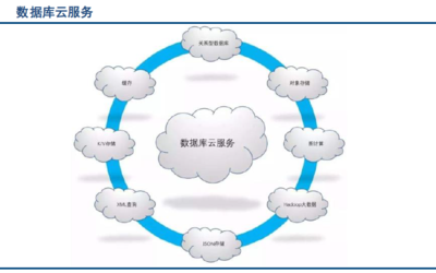 全球數據庫產業(yè)報告與研究 現狀、趨勢與未來展望