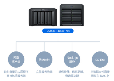 鹿城區(qū)行政執(zhí)法局數(shù)據(jù)庫服務(wù) 賦能智慧執(zhí)法與高效管理