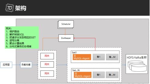 數據庫高可用方案簡述