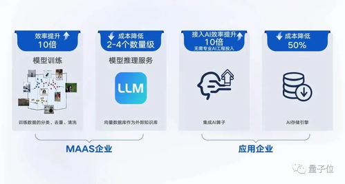 騰訊云向量數(shù)據(jù)庫獨(dú)立產(chǎn)品化，加速大模型時(shí)代數(shù)據(jù)基礎(chǔ)設(shè)施建設(shè)