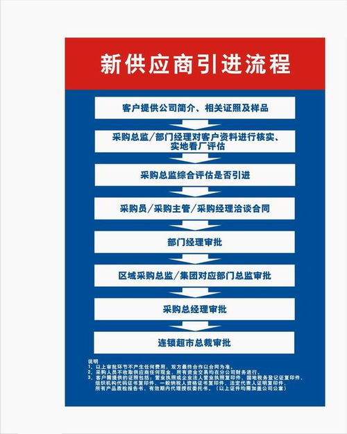 人人樂超市 開啟招商合作新篇章，攜手共贏國內貿易代理未來